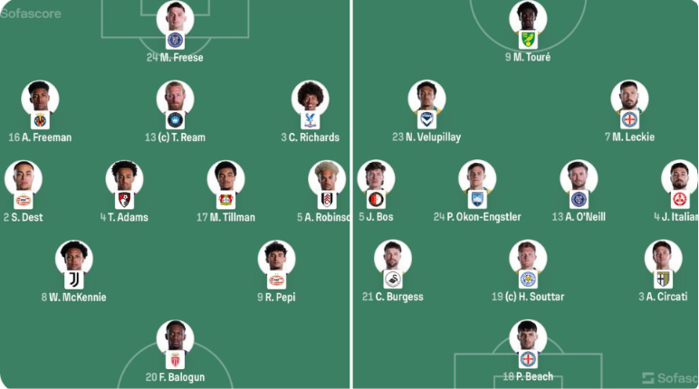 VTV6 VTV3 trực tiếp bóng đá Mỹ vs Úc 02h00 ngày 20/6, bảng D World Cup 2026 - Ảnh 4.