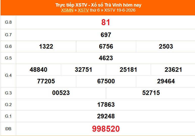 XSTV 19/6 - Kết quả xổ số Trà Vinh hôm nay 19/6/2026 - Trực tiếp XSTV ngày 19 tháng 6 - Ảnh 1. XSTV 19/6 - Kết quả xổ số Trà Vinh hôm nay 19/6/2026 - Trực tiếp XSTV ngày 19 tháng 6 - Ảnh 1.