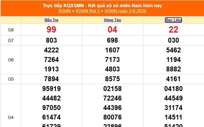 XSMN 2/6 - Kết quả xổ số miền Nam hôm nay 2/6/2026 - Trực tiếp XSMN ngày 2 tháng 6