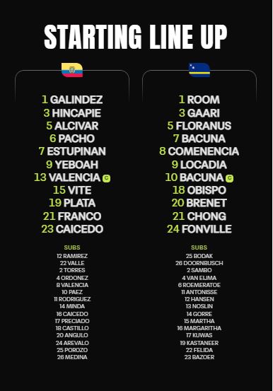 TRỰC TIẾP bóng đá Ecuador vs Curacao, bảng E World Cup 2026 - Ảnh 3.