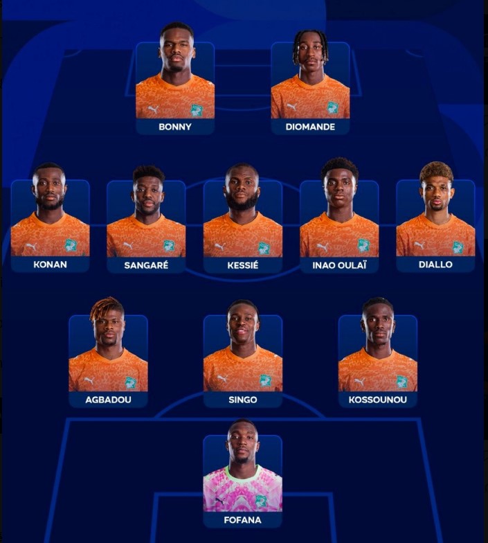 TRỰC TIẾP bóng đá Đức vs Bờ Biển Ngà: Kai Havertz và Wirtz đá chính - Ảnh 3.