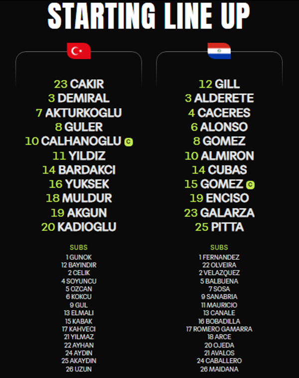 VTV6 VTV3 trực tiếp bóng đá Thổ Nhĩ Kỳ vs Paraguay 10h00 ngày 20/6, bảng D World Cup 2026 - Ảnh 1. VTV6 VTV3 trực tiếp bóng đá Thổ Nhĩ Kỳ vs Paraguay 10h00 ngày 20/6, bảng D World Cup 2026 - Ảnh 1.