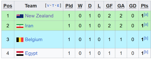 Uất ức vì bị đối xử bất công tại World Cup 2026, Iran quyết kiện Mỹ lên FIFA - Ảnh 3.