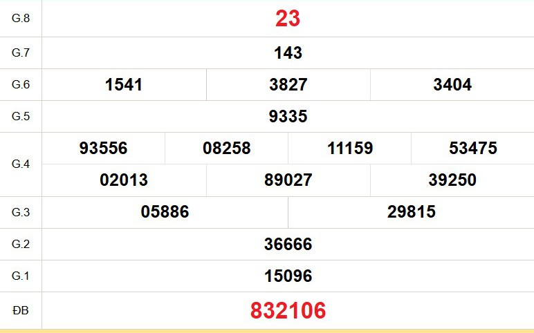 XSKG 21/6 - Kết quả xổ số Kiên Giang hôm nay 21/6/2026 - Trực tiếp XSKG ngày 21 tháng 6