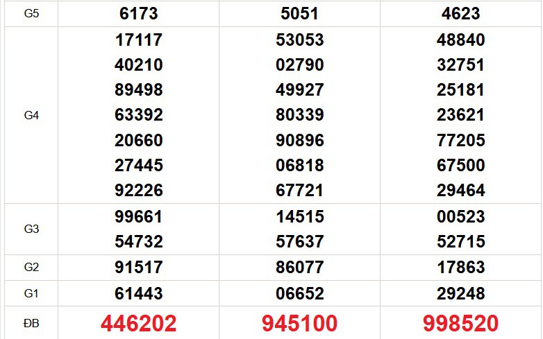 XSMN 21/6- Kết quả xổ số miền Nam hôm nay 21/6/2026 - Trực tiếp xổ số hôm nay ngày 21 tháng 6