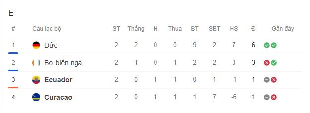 Thủ môn xuất thần, Curacao giành điểm lịch sử đầu tiên tại World Cup - Ảnh 3. Thủ môn xuất thần, Curacao giành điểm lịch sử đầu tiên tại World Cup - Ảnh 3.