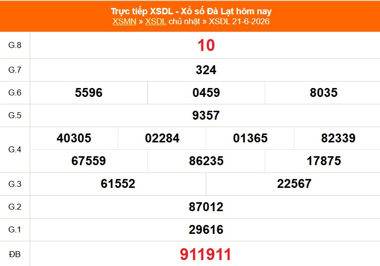 XSDL 21/6 - Kết quả xổ số Đà Lạt hôm nay 21/6/2026 - Trực tiếp XSDL ngày 21 tháng 6 - Ảnh 1. XSDL 21/6 - Kết quả xổ số Đà Lạt hôm nay 21/6/2026 - Trực tiếp XSDL ngày 21 tháng 6 - Ảnh 1.