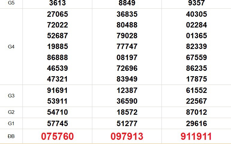 XSMN 22/6 - Kết quả xổ số miền Nam hôm nay 22/6/2026 - Trực tiếp XSMN ngày 22 tháng 6