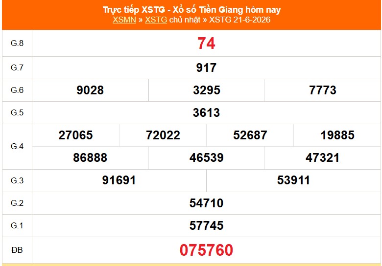 XSTG 21/6 - Kết quả xổ số Tiền Giang hôm nay 21/6/2026 - Trực tiếp XSTG ngày 21 tháng 6 - Ảnh 1. XSTG 21/6 - Kết quả xổ số Tiền Giang hôm nay 21/6/2026 - Trực tiếp XSTG ngày 21 tháng 6 - Ảnh 1.