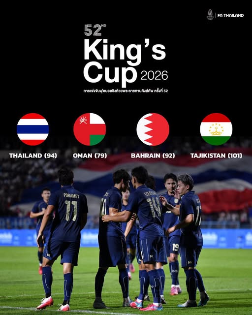 Thái Lan xác nhận 3 khách mời dự King's Cup 2026 - Ảnh 1. Thái Lan xác nhận 3 khách mời dự King's Cup 2026 - Ảnh 1.