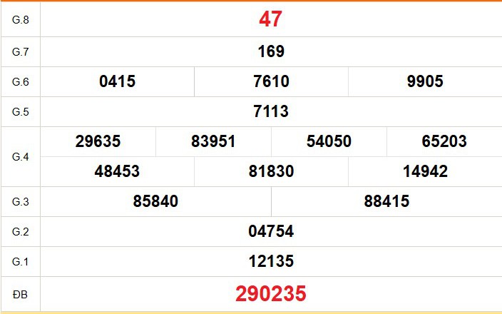 XSCM 22/6 - Kết quả xổ số Cà Mau hôm nay 22/6/2026 - Trực tiếp xổ số hôm nay ngày 22 tháng 6
