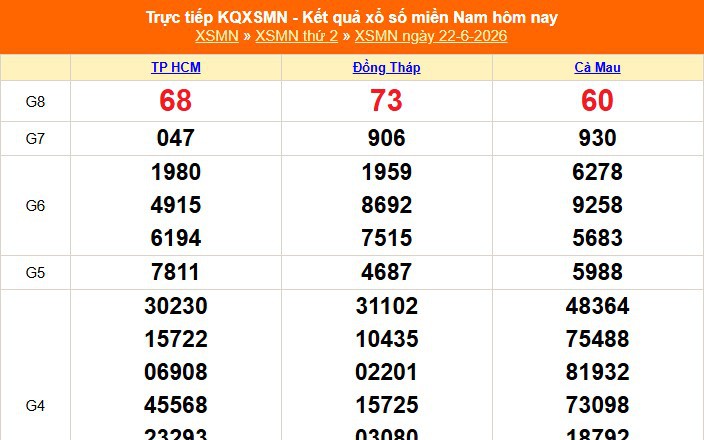 XSMN 22/6 - Kết quả xổ số miền Nam hôm nay 22/6/2026 - Trực tiếp XSMN ngày 22 tháng 6