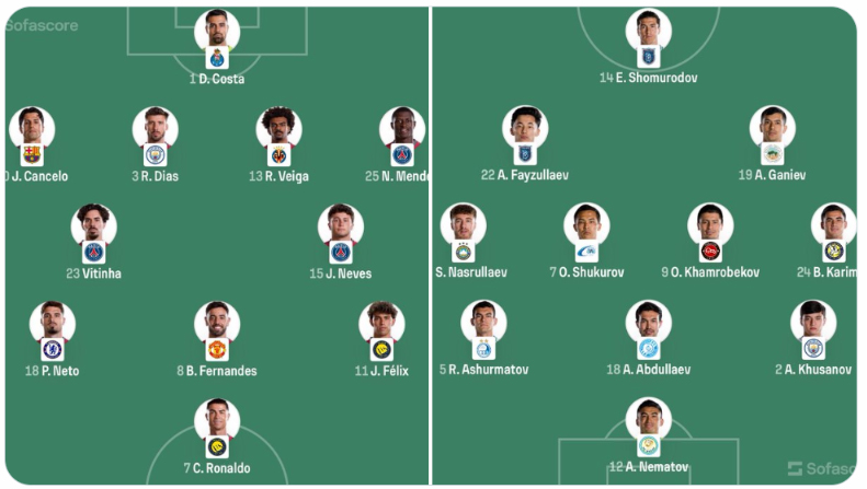 Ronaldo lập cú đúp, Bồ Đào Nha giành chiến thắng tưng bừng 5 sao trước Uzbekistan - Ảnh 11. Ronaldo lập cú đúp, Bồ Đào Nha giành chiến thắng tưng bừng 5 sao trước Uzbekistan - Ảnh 11.