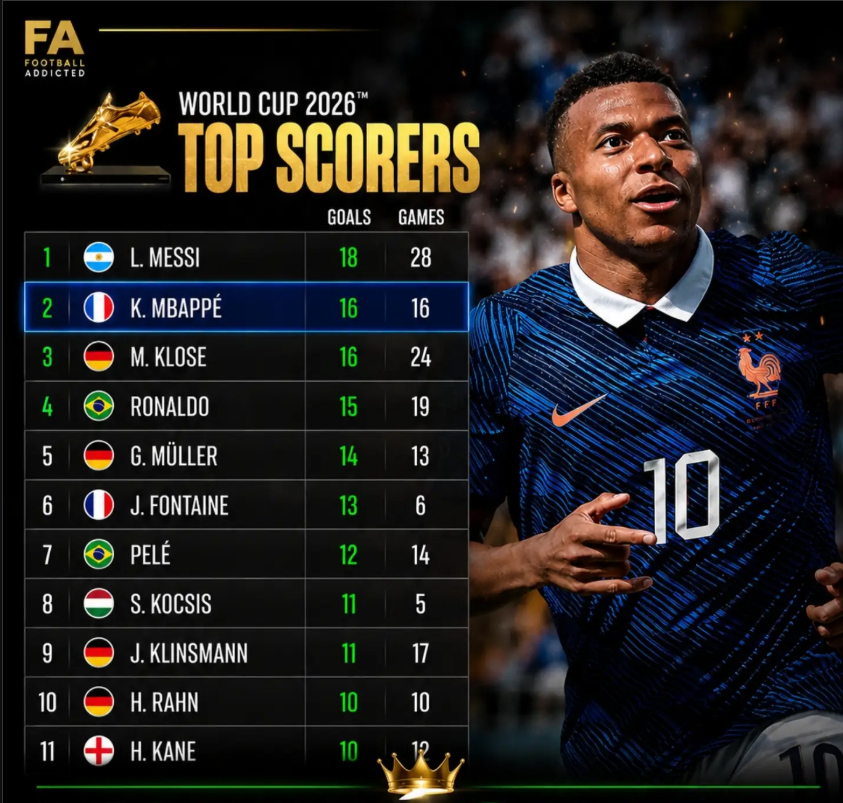 World Cup 2026