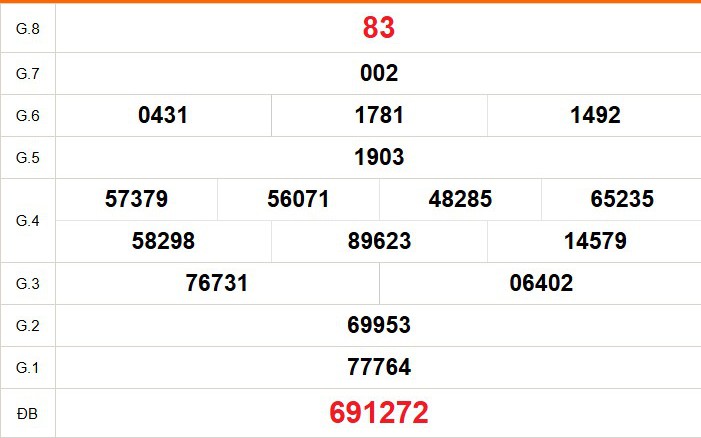 XSBT 23/6 - Kết quả Xổ số Bến Tre hôm nay 23/6/2026 - Trực tiếp xổ số hôm nay ngày 23 tháng 6