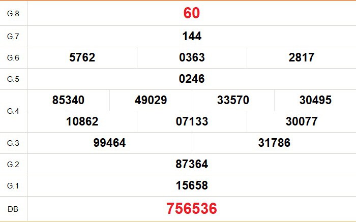XSCT 24/6 - Kết quả xổ số Cần Thơ hôm nay 24/6/2026 - Trực tiếp xổ số hôm nay ngày 24 tháng 6
