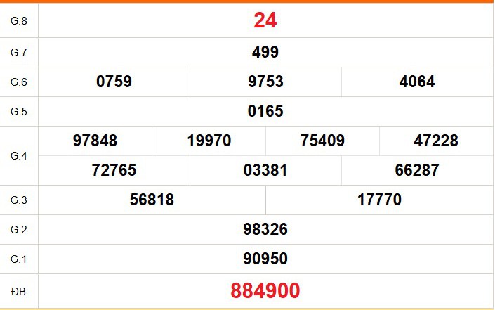 XSDN 24/6 - Kết quả xổ số Đồng Nai hôm nay 24/6/2026 - Trực tiếp xổ số hôm nay ngày 24 tháng 6