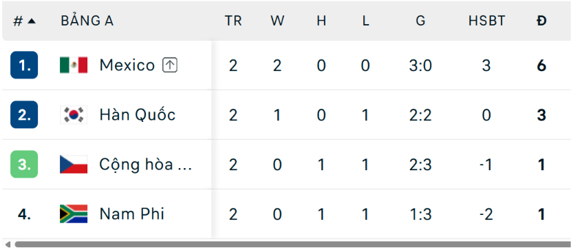 CH Séc vs Mexico