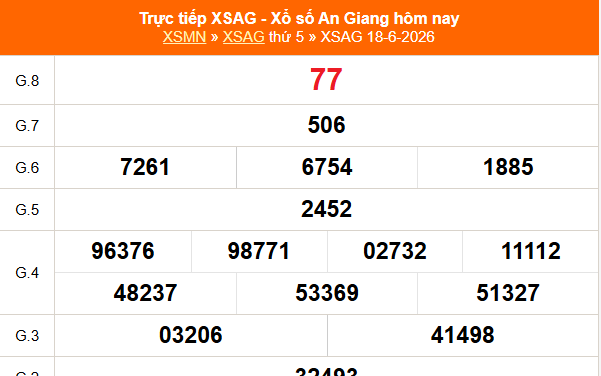 XSAG 25/6 - Kết quả xổ số An Giang hôm nay 25/6/2026 - Trực tiếp XSAG ngày 25 tháng 6