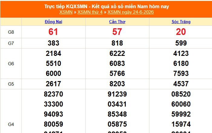 XSMN 24/6 - Kết quả xổ số miền Nam hôm nay 24/6/2026 - Trực tiếp XSMN ngày 24 tháng 6