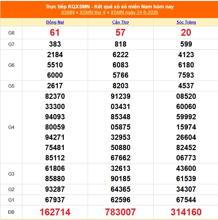 XSMN 24/6 - Kết quả xổ số miền Nam hôm nay 24/6/2026 - Trực tiếp XSMN ngày 24 tháng 6 - Ảnh 1. XSMN 24/6 - Kết quả xổ số miền Nam hôm nay 24/6/2026 - Trực tiếp XSMN ngày 24 tháng 6 - Ảnh 1.