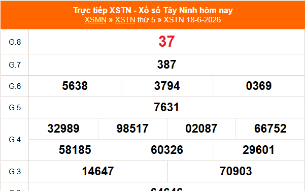 XSTN 25/6 - Kết quả xổ số Tây Ninh hôm nay 25/6/2026 - Trực tiếp XSTN ngày 25 tháng 6
