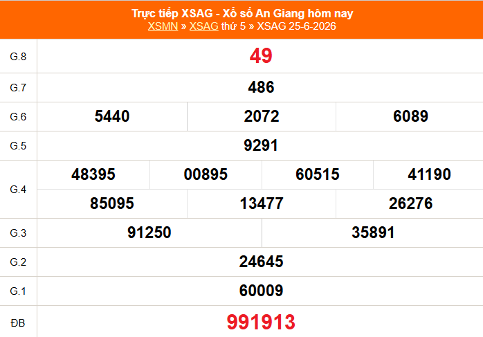 XSAG 25/6 - Kết quả xổ số An Giang hôm nay 25/6/2026 - Trực tiếp XSAG ngày 25 tháng 6 - Ảnh 1.