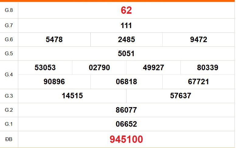 XSBD 26/6 - Kết quả xổ số Bình Dương hôm nay 26/6/2026 - Trực tiếp xổ số hôm nay ngày 26 tháng 6
