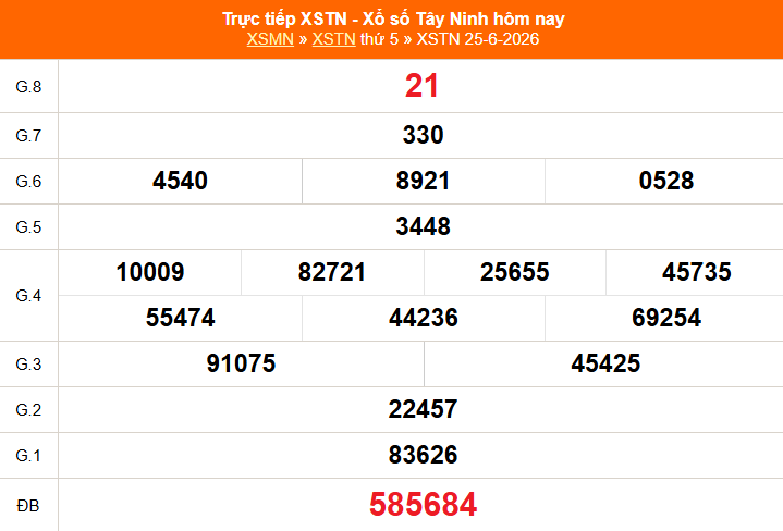 XSTN 25/6 - Kết quả xổ số Tây Ninh hôm nay 25/6/2026 - Trực tiếp XSTN ngày 25 tháng 6 - Ảnh 1.