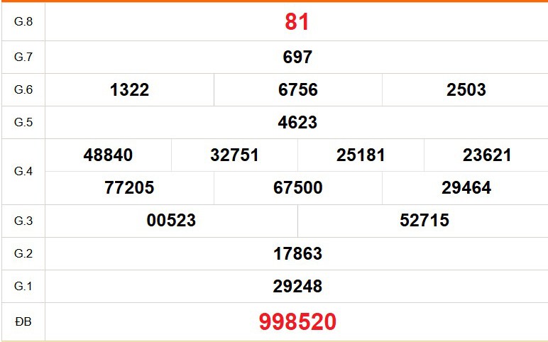 XSTV 26/6 - Kết quả xổ số Trà Vinh hôm nay 26/6/2026 - Trực tiếp xổ số hôm nay ngày 26 tháng 6