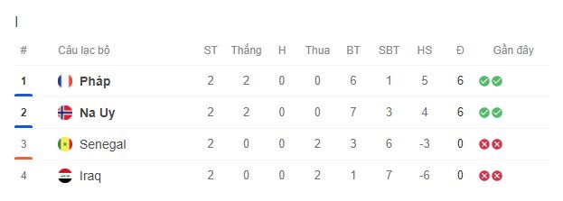 Trực tiếp bóng đá Senegal vs Iraq hôm nay 27/6, bảng I World Cup 2026 - Ảnh 5.