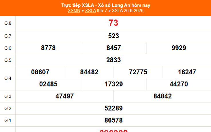 XSLA 27/6 - Kết quả xổ số Long An hôm nay 27/6/2026 - Trực tiếp xổ số hôm nay ngày 27 tháng 6