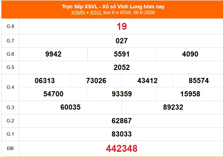 XSVL 3/7 - Kết quả xổ số Vĩnh Long hôm nay 3/7/2026 - Trực tiếp xổ số hôm nay ngày 3 tháng 7 - Ảnh 1. XSVL 3/7 - Kết quả xổ số Vĩnh Long hôm nay 3/7/2026 - Trực tiếp xổ số hôm nay ngày 3 tháng 7 - Ảnh 1.