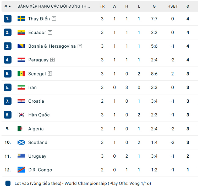 World Cup 2026