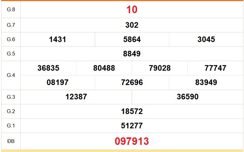 XSKG 28/6 - Kết quả xổ số Kiên Giang hôm nay 28/6/2026 - Trực tiếp xổ số hôm nay ngày 28 tháng 6