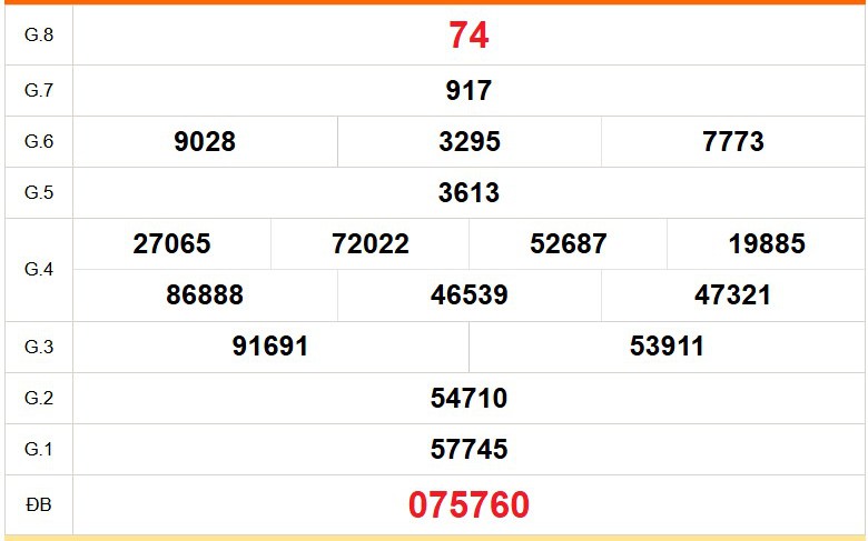 XSTG 28/6 - Kết quả xổ số Tiền Giang hôm nay 28/6/2026 - Trực tiếp xổ số hôm nay ngày 28 tháng 6