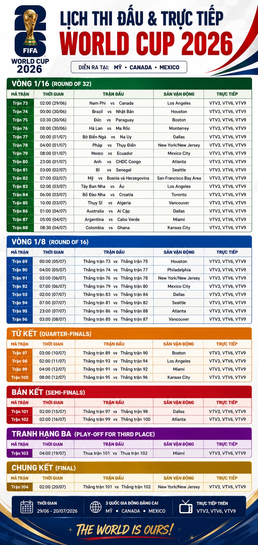 Lịch thi đấu World Cup 2026 vòng 1/16 mới nhất (vòng 32 đội) - Ảnh 1. Lịch thi đấu World Cup 2026 vòng 1/16 mới nhất (vòng 32 đội) - Ảnh 1.
