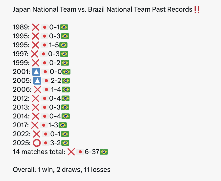 Ngược dòng ngoạn mục trước Nhật Bản, Brazil giành vé vào vòng 1/8 World Cup 2026 - Ảnh 8.