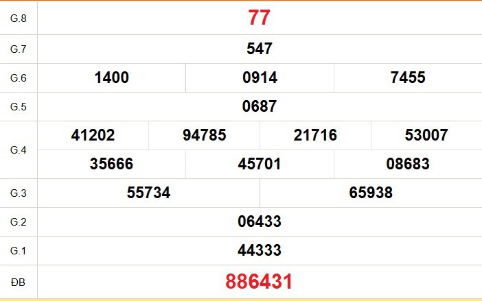 XSBL 30/6 - Kết quả xổ số Bạc Liêu hôm nay 30/6/2026 - Trực tiếp xổ số hôm nay ngày 30 tháng 6