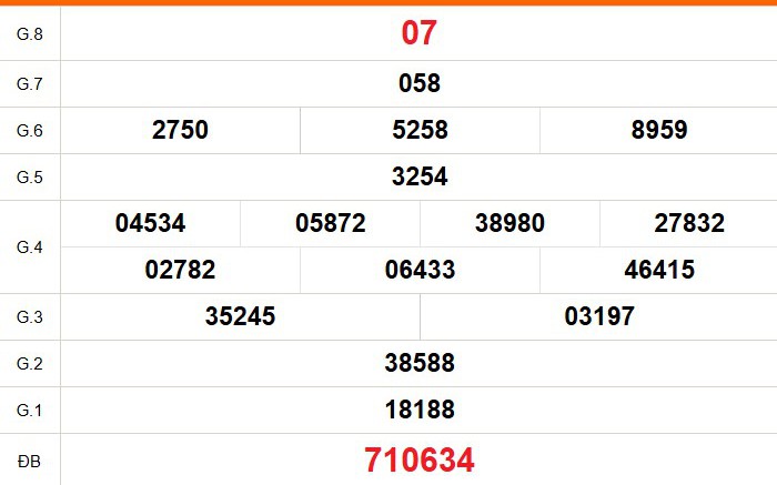 XSBT 30/6 - Kết quả Xổ số Bến Tre hôm nay 30/6/2026 - Trực tiếp xổ số hôm nay ngày 30 tháng 6