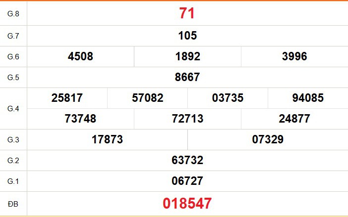 XSVT 30/6 - Kết quả xổ số Vũng Tàu hôm nay 30/6/2026 - Trực tiếp xổ số hôm nay ngày 30 tháng 6