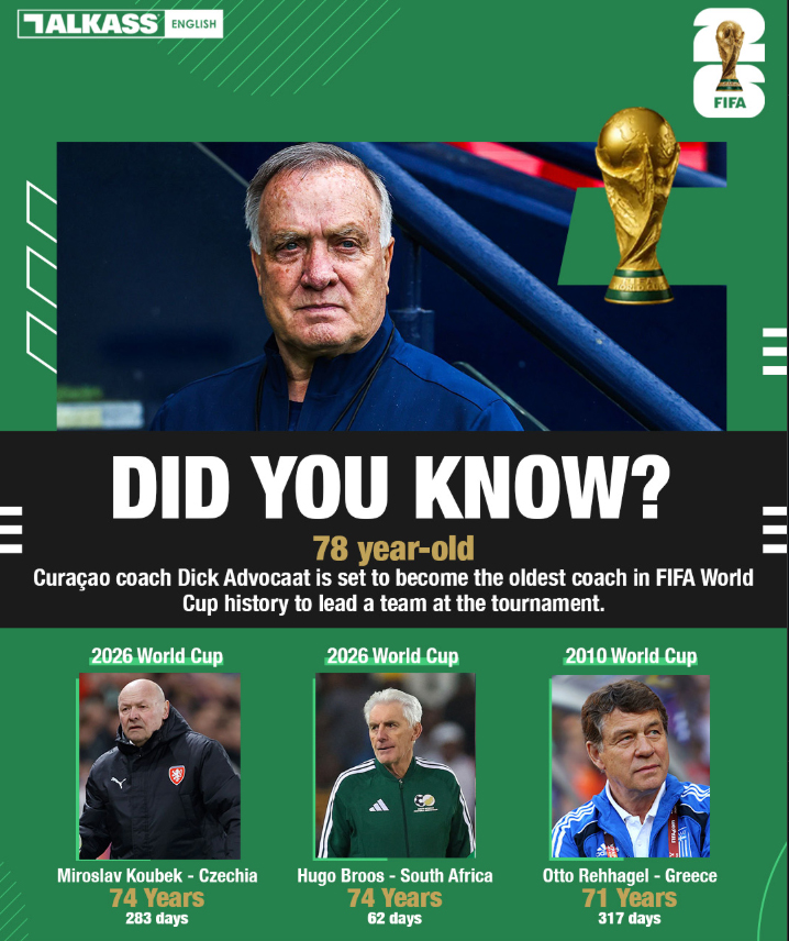 World Cup 2026