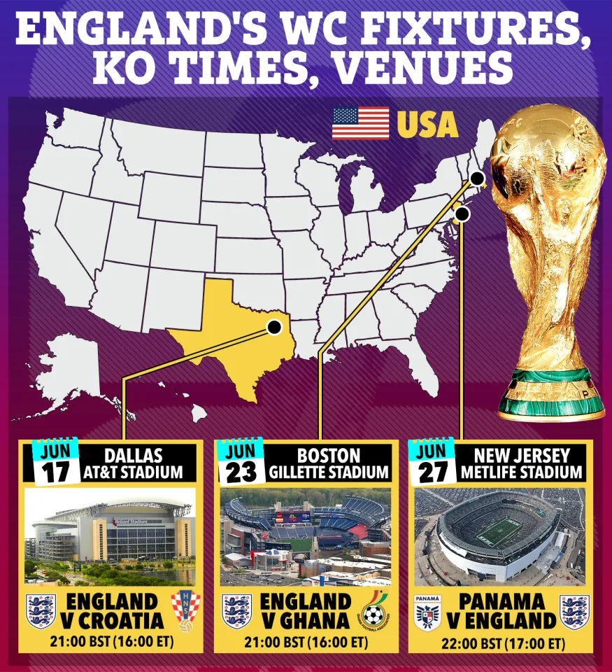 world cup 2026