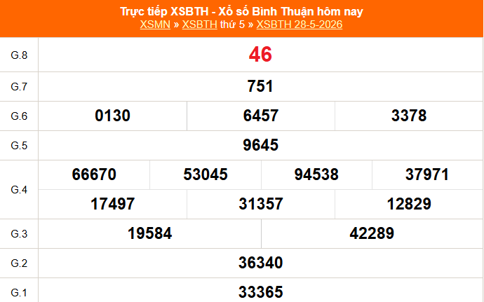 XSBTH 4/6 - Kết quả xổ số Bình Thuận hôm nay 4/6/2026 - Trực tiếp xổ số hôm nay ngày 4 tháng 6