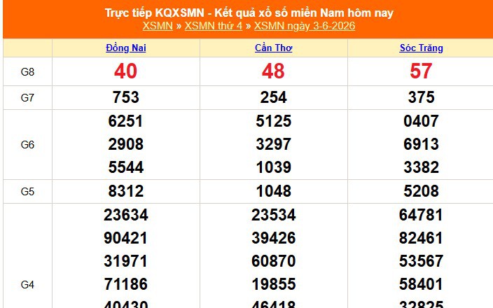 XSMN 3/6 - Kết quả xổ số miền Nam hôm nay 3/6/2026 - Trực tiếp XSMN ngày 3 tháng 6