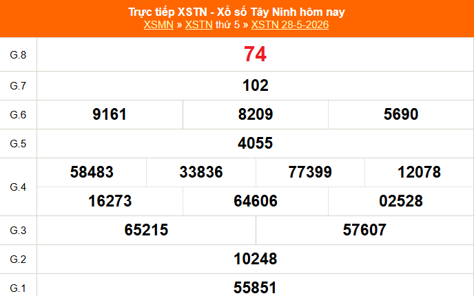XSTN 4/6 - Kết quả xổ số Tây Ninh hôm nay 4/6/2026 - Trực tiếp xổ số hôm nay ngày 4 tháng 6