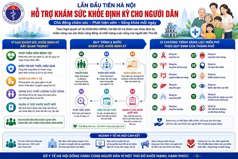 Tạo bước chuyển lớn cho y tế Thủ đô từ các chính sách an sinh mới - Ảnh 2.