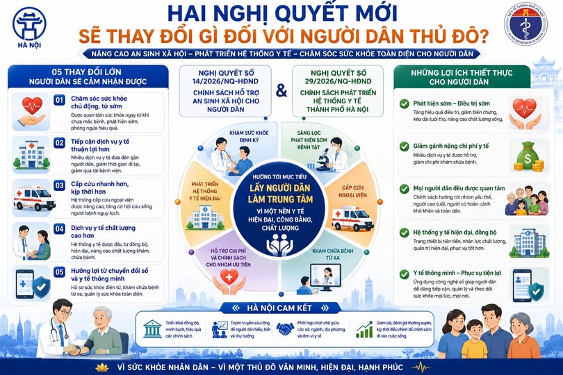 Tạo bước chuyển lớn cho y tế Thủ đô từ các chính sách an sinh mới - Ảnh 3.