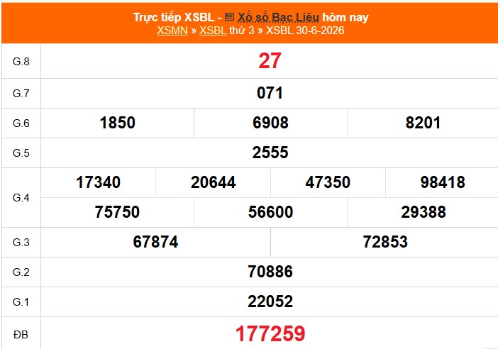XSBL 30/6 - Kết quả xổ số Bạc Liêu hôm nay 30/6/2026 - Trực tiếp XSBL ngày 30 tháng 6 - Ảnh 1. XSBL 30/6 - Kết quả xổ số Bạc Liêu hôm nay 30/6/2026 - Trực tiếp XSBL ngày 30 tháng 6 - Ảnh 1.