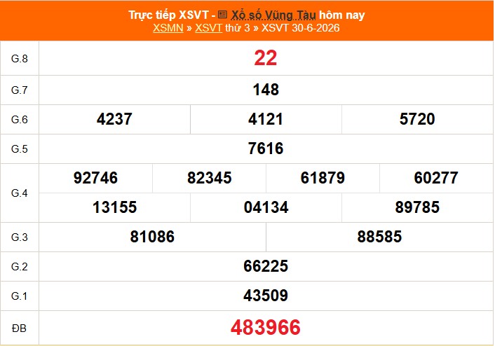 XSVT 30/6 - Kết quả xổ số Vũng Tàu hôm nay 30/6/2026 - Trực tiếp XSVT ngày 30 tháng 6 - Ảnh 1. XSVT 30/6 - Kết quả xổ số Vũng Tàu hôm nay 30/6/2026 - Trực tiếp XSVT ngày 30 tháng 6 - Ảnh 1.